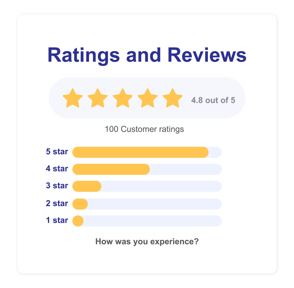 delete false reviews