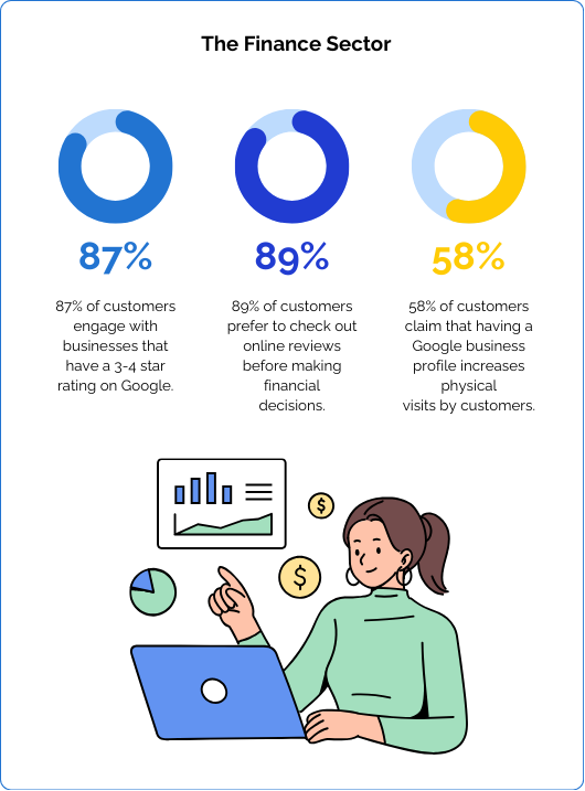 Google review stats for the finance sector in 2025