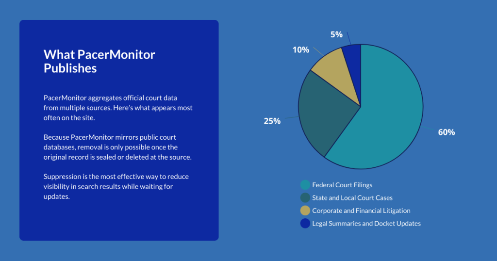 PacerMonitor Infographic