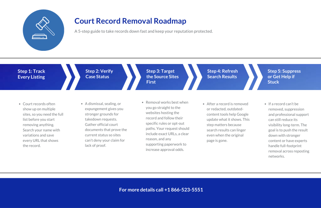5-step court record removal process