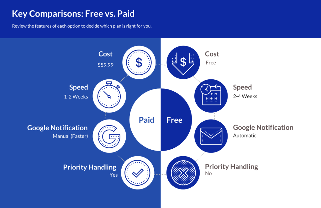 Free vs Paid Plan Comparison Infograph from docketbird removal