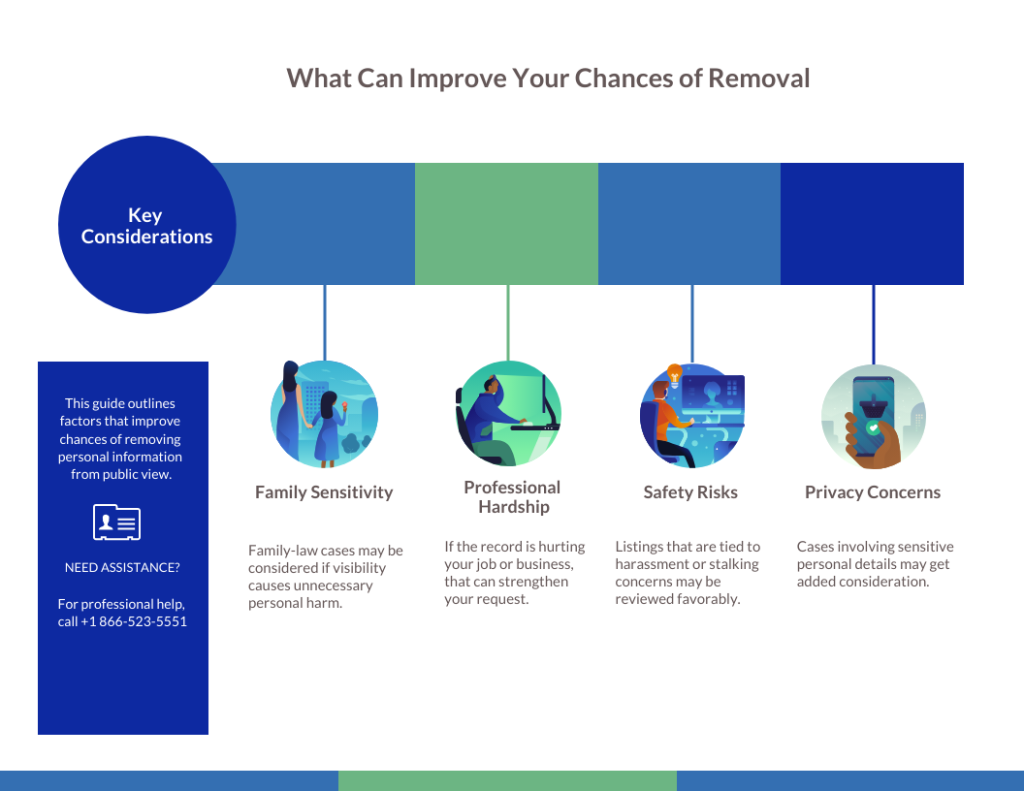 CaseMine removal infographic