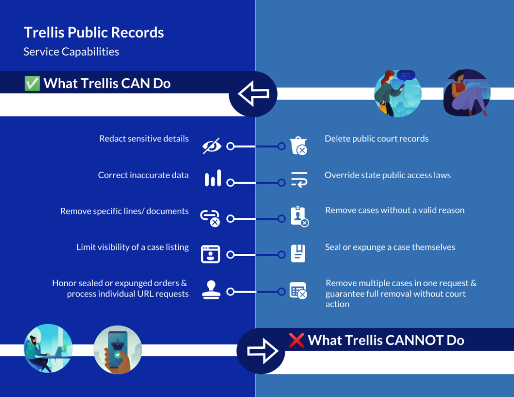 Trellis Capabilities and Limitations Infographic