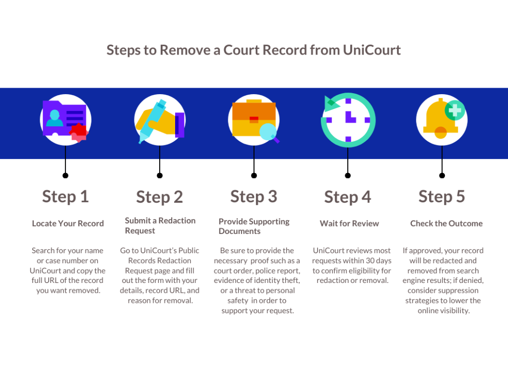 Unicourt Infographic