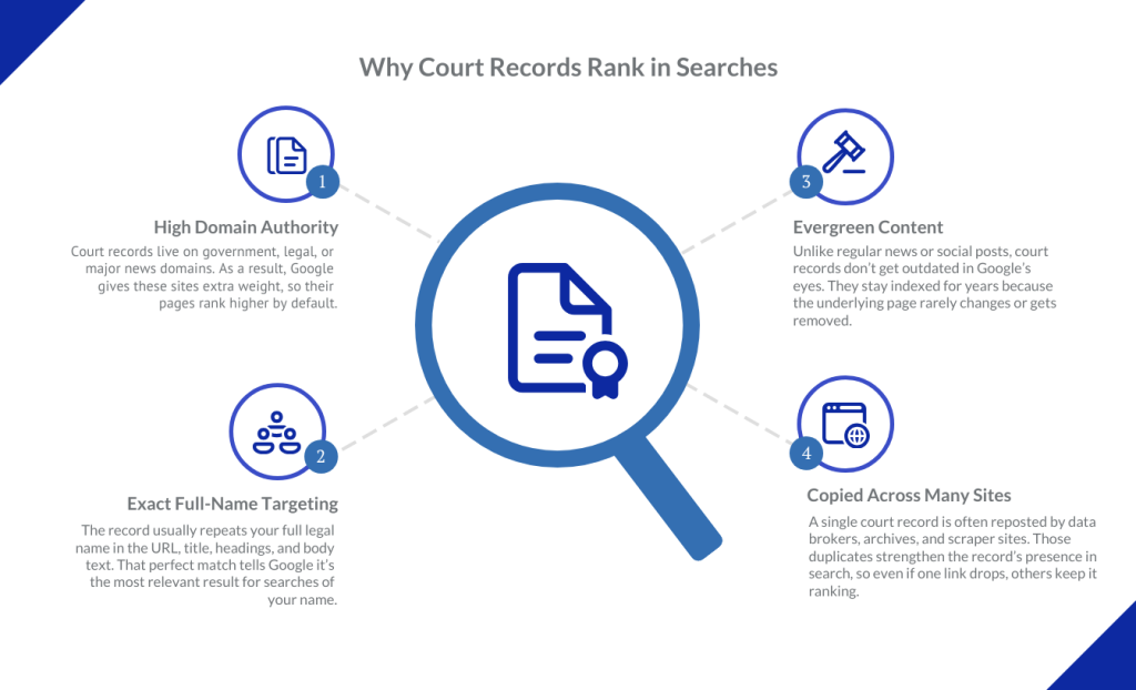 Why Court Records Rank High Infographic