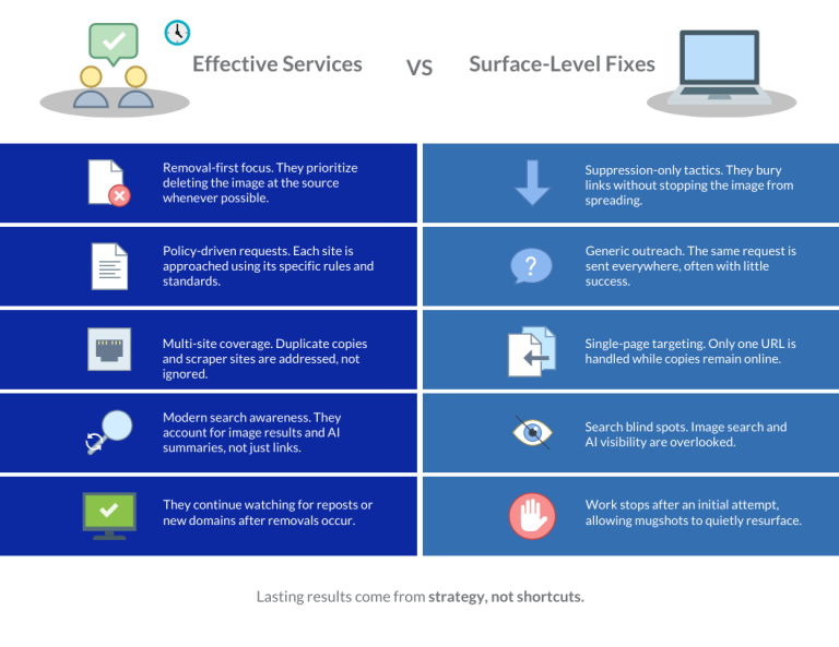 Effective Mugshot Removal Services comparison infographic