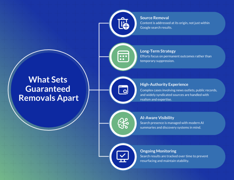 Guaranteed Removals' Unique Approach infographic